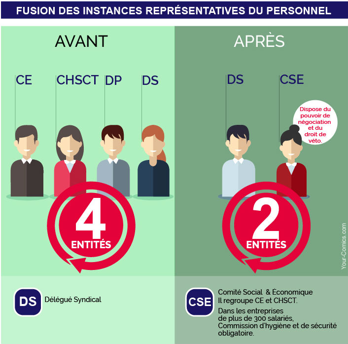 Infographie Instance Représentative du Personnel (IRP)