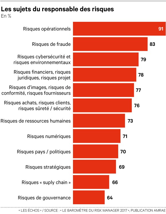 Baromètre du Risk Manager