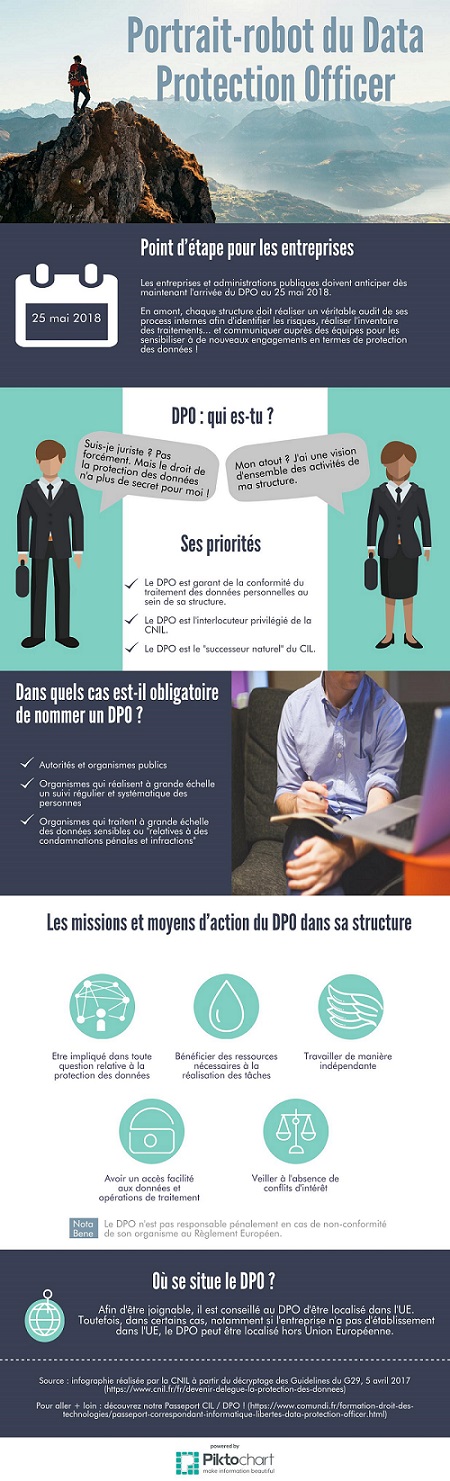 infographie-DPO_102017