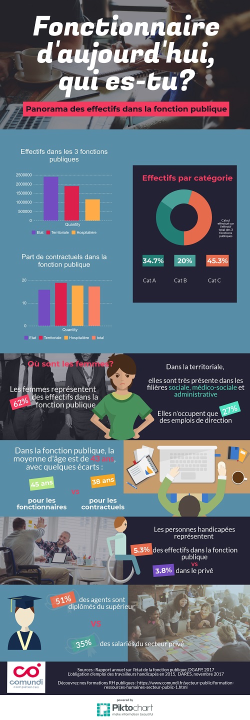 infographie-agents-publics_012018