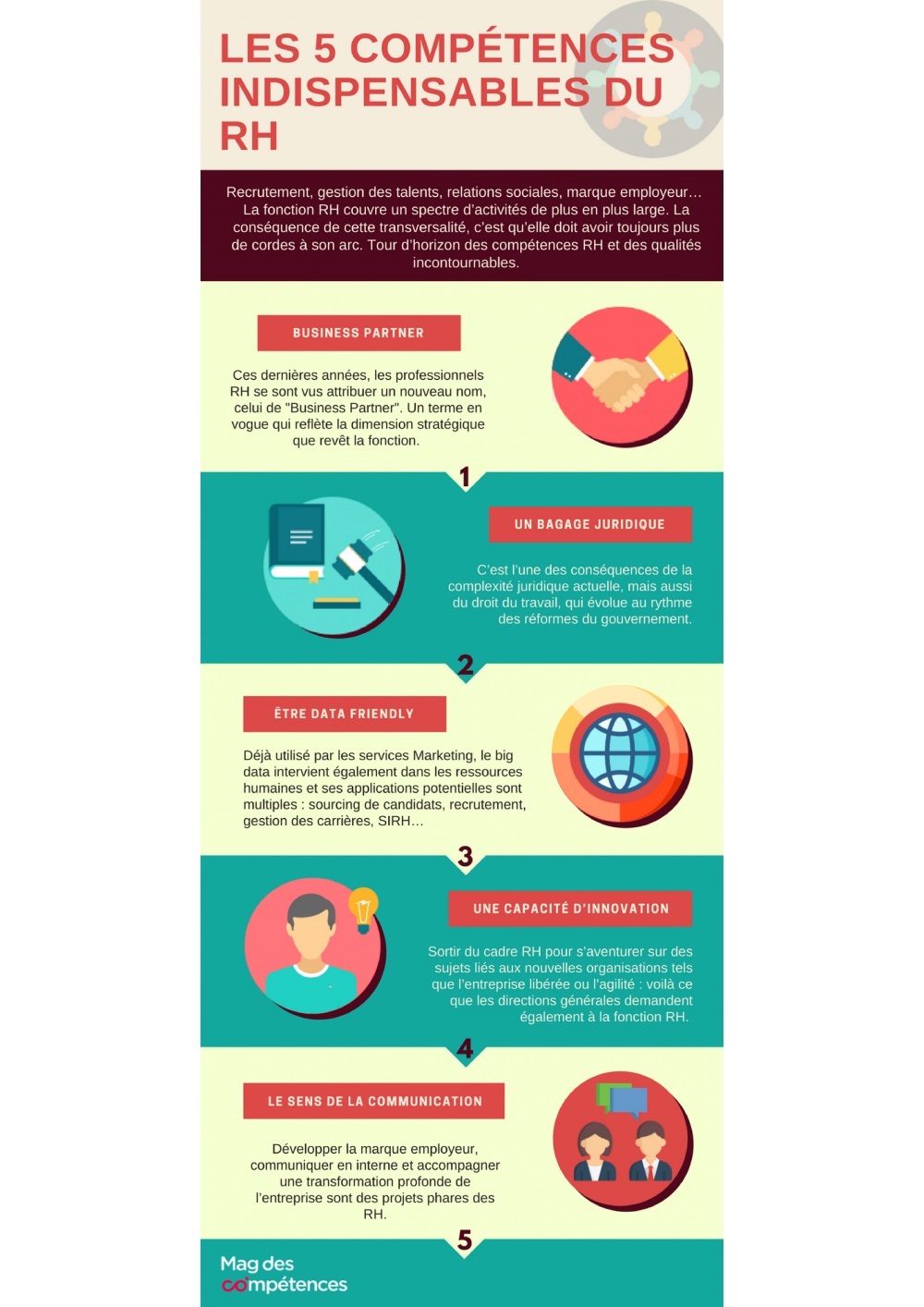 RH_infographie_les5competencescles