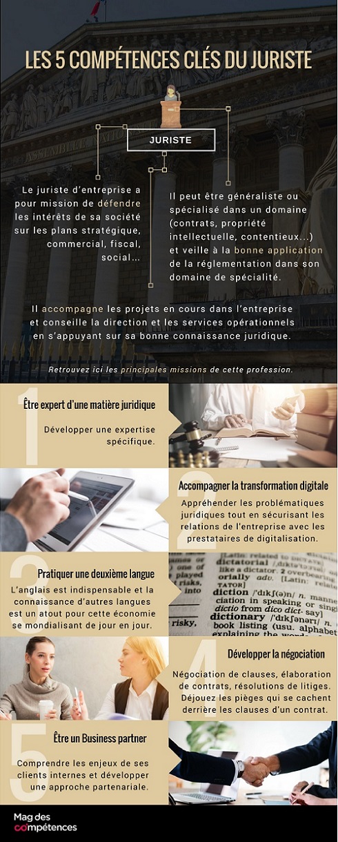 Juriste_Infographie_les5competencesclesjuriste