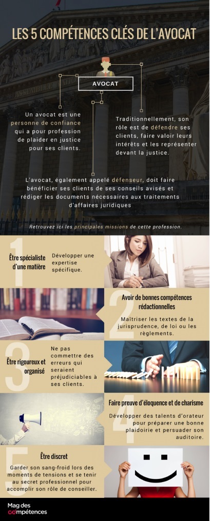 Avocat_Infographie_les5competencescles-724x1024