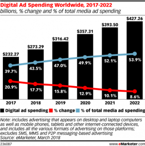 Etude emarketer