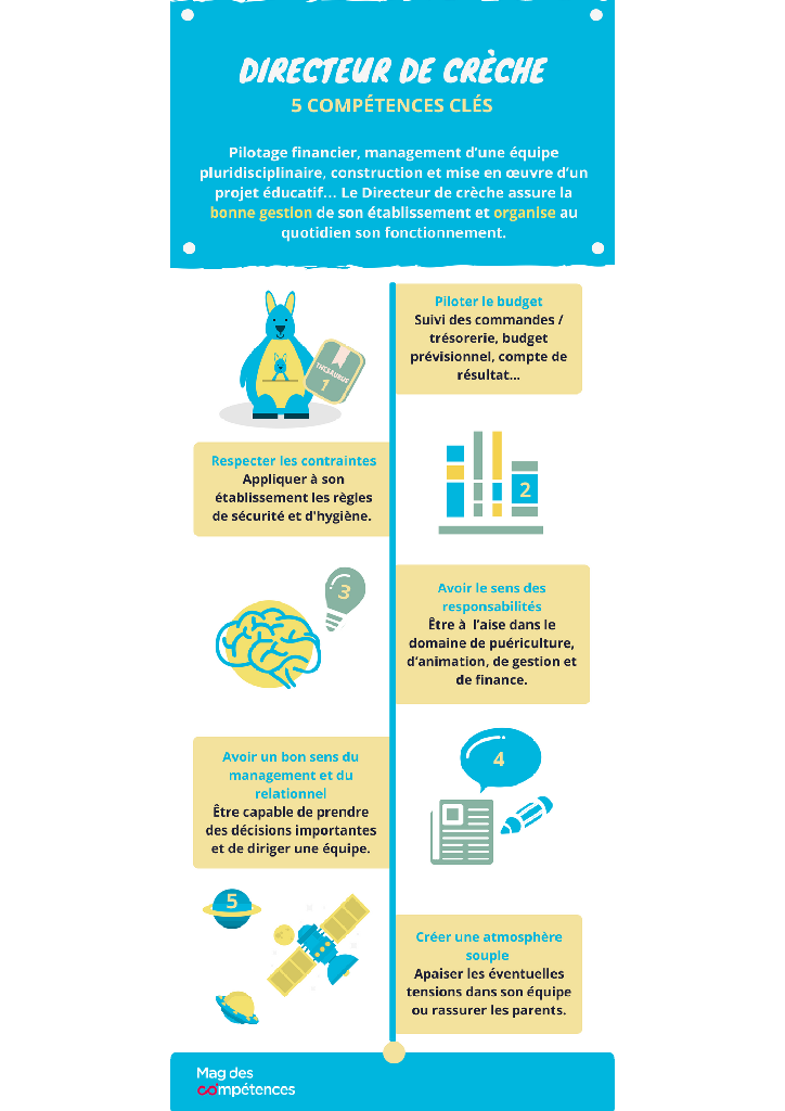 Infographie_Directeur de crèche