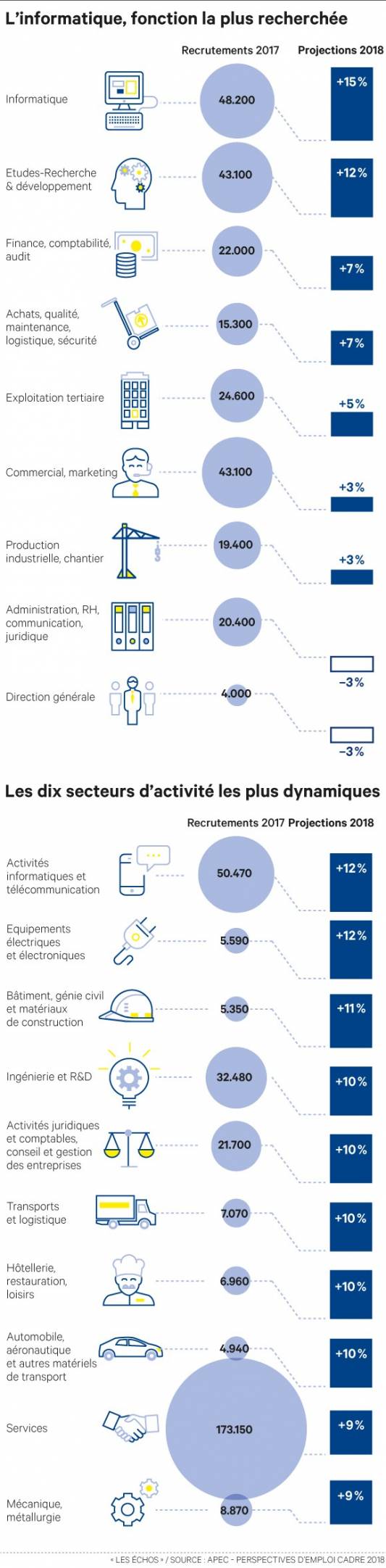 Emploi des cadres 2