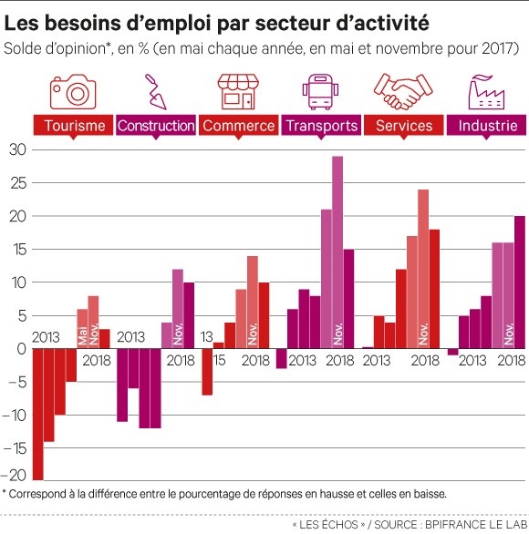 Recrutement difficultés 02