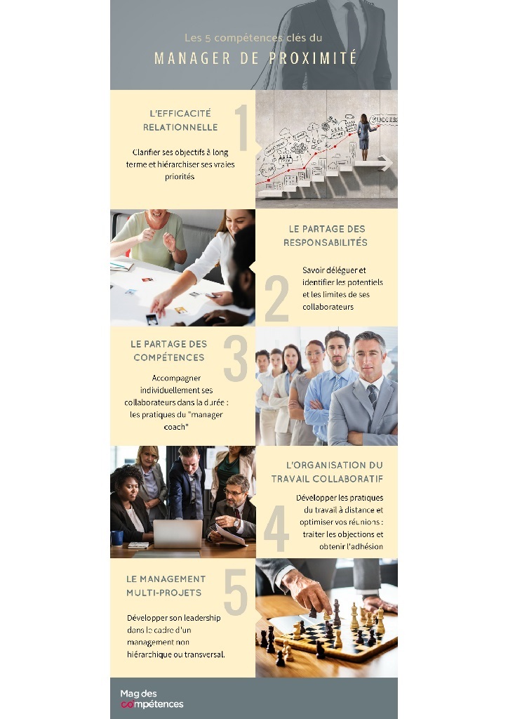 Manager De Proximite_Infographie les 5 competence scles