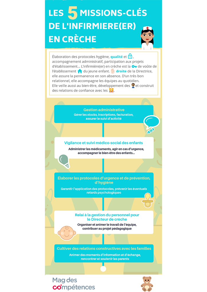 Infographie Les 5 missions-clés de l'infirmière(er) en crèche