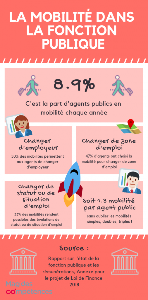 Infographie_mobilité_fonction_publique