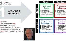 L'analyse SWOT par Alain Hassler, consultant en management, marketing et vente.