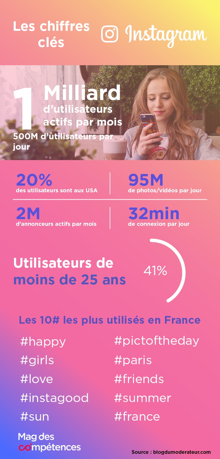 infographie_instagram_Comundi_chiffres_clés