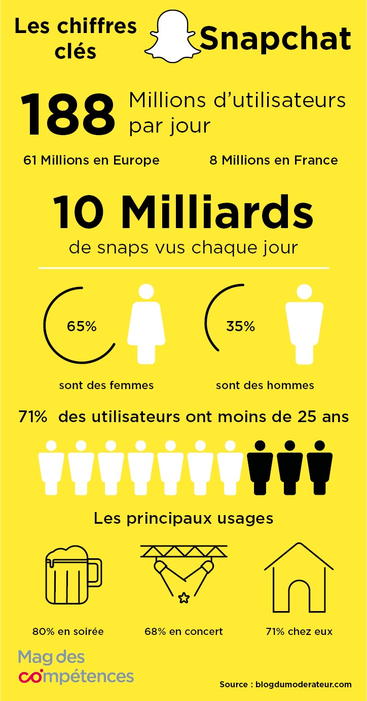 infographie_snapchat_Comundi_chiffres_clés