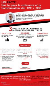 Infographie Loi Pacte une loi pour la croissance et la transformation des TPE/PME