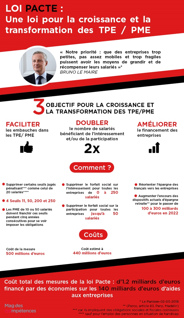 Infographie_LoiPacte