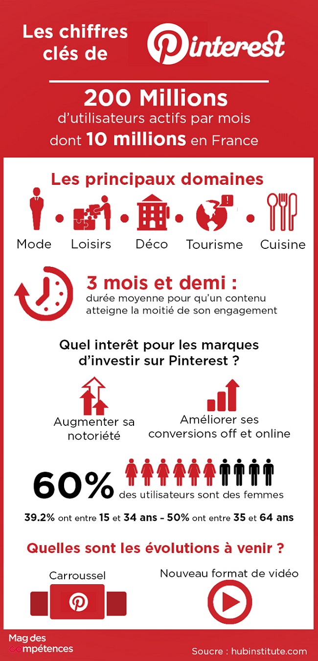 infographie_pinterest_Comundi_chiffres_clés