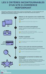 Infographie_e-commerce