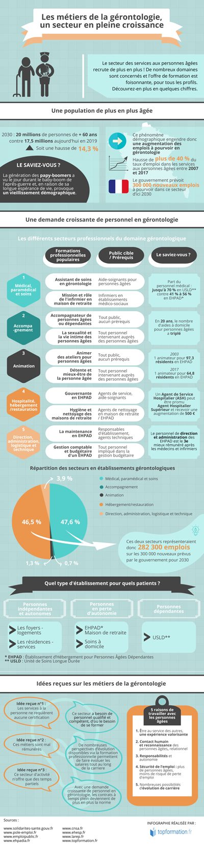 Recherche de personnel dans le secteur de la gérontologie