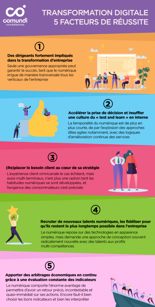 infographie_transformation-digitale_les_5_facteurs_clés_de-réussite