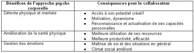 Prendre connaissance des bénéfices de l'approche psycho corporelle