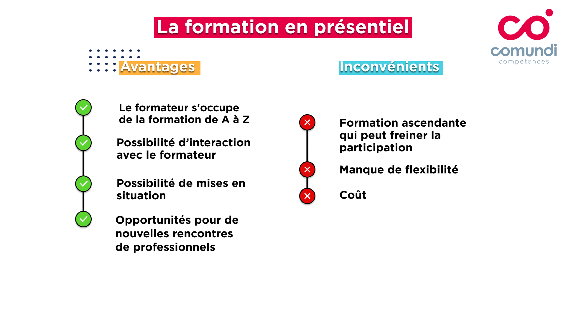 Formation en présentiel, elearning ou blended learning quel format choisir ? Mag des