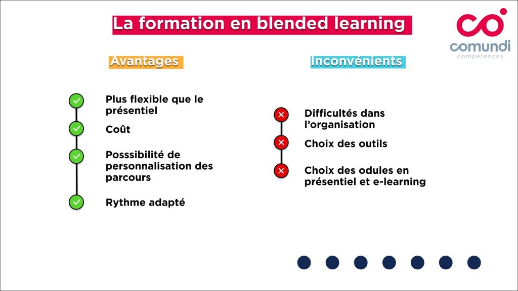 Formation-en-blended-learning