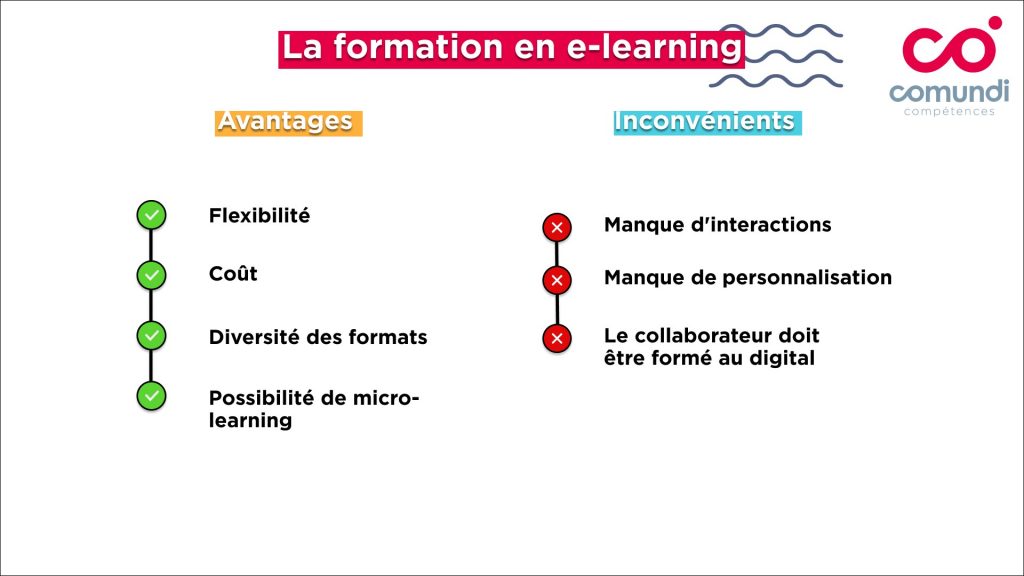 Formation en e-learning