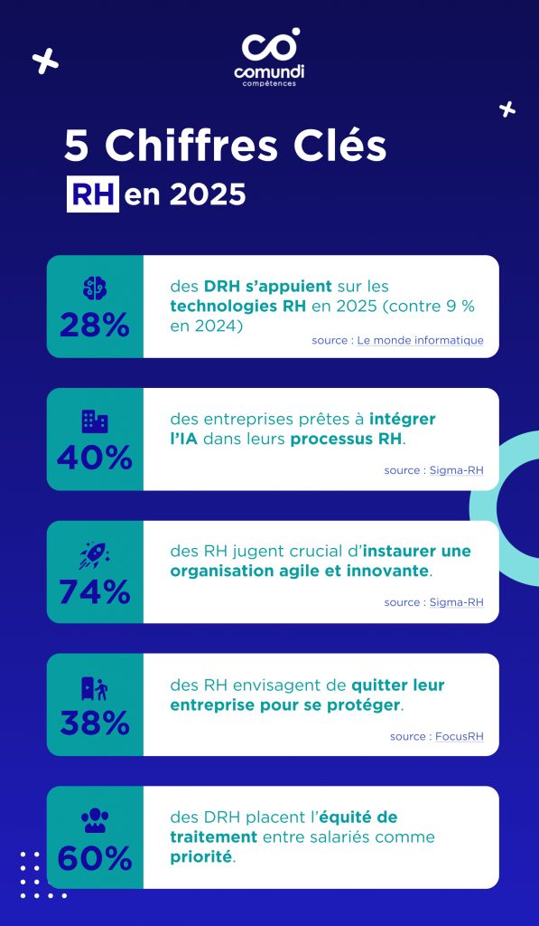 Infographie-5-chiffres-cles-RH-en-2025_2