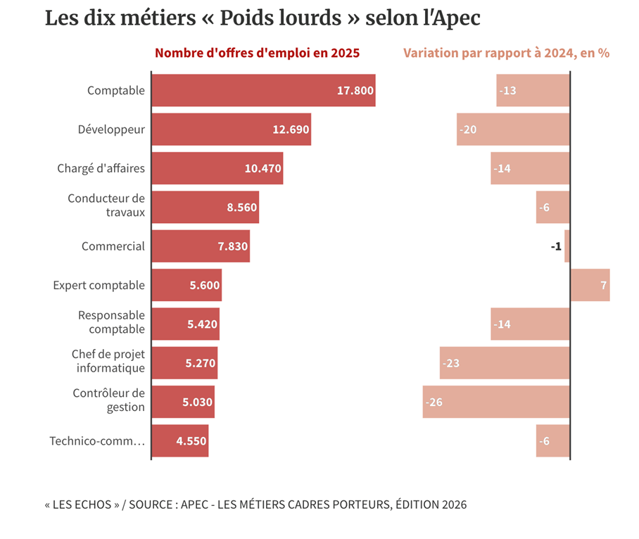 Une image contenant texte, capture d’écran, Police, diagramme
Le contenu généré par l’IA peut être incorrect.