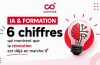 IA et formation